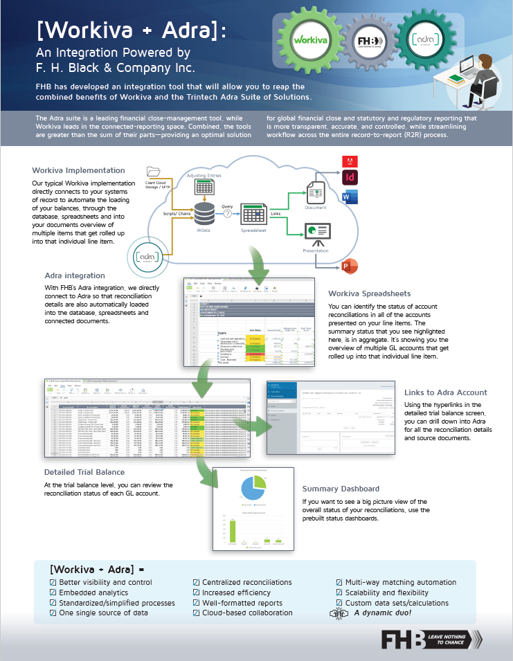 Workiva + Adra Integration Tool Resource Page Thumbnail